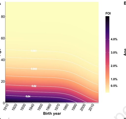 Illustration — Helicobacter pylori prevalence and force-of-infection trends in China
