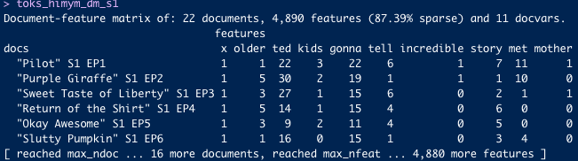 Document-feature matrix diagram