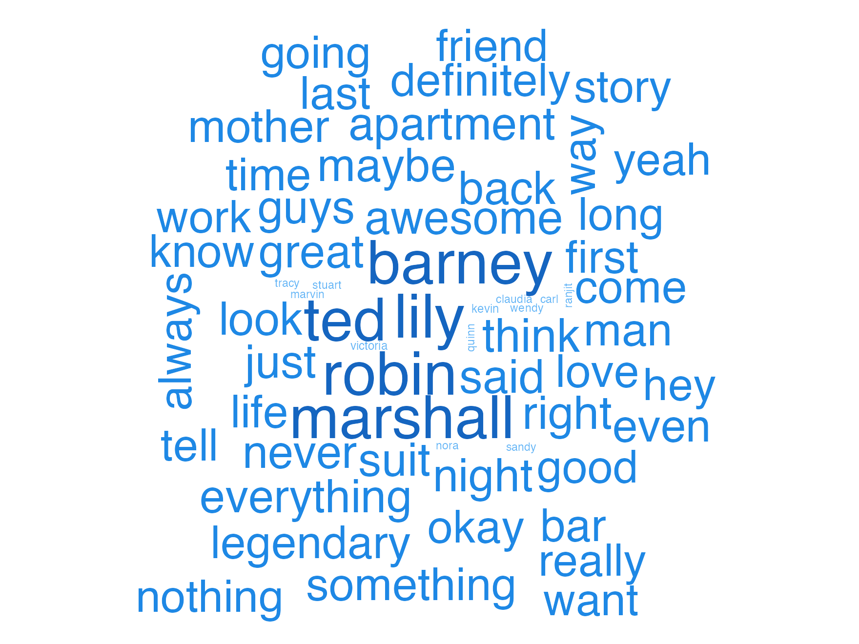 Wordcloud of top features across the HIMYM corpus.