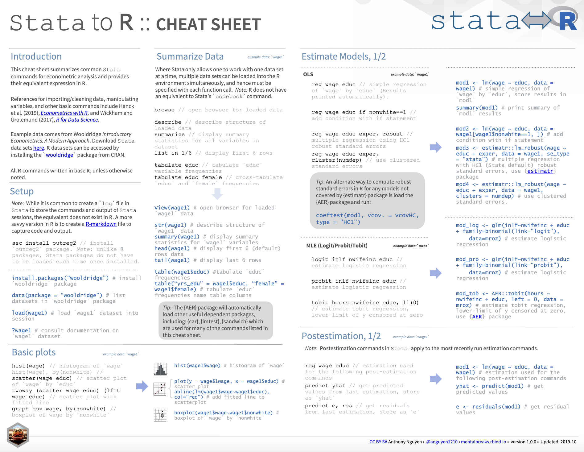 Stata to R cheatsheet — function and command mapping (page 1)