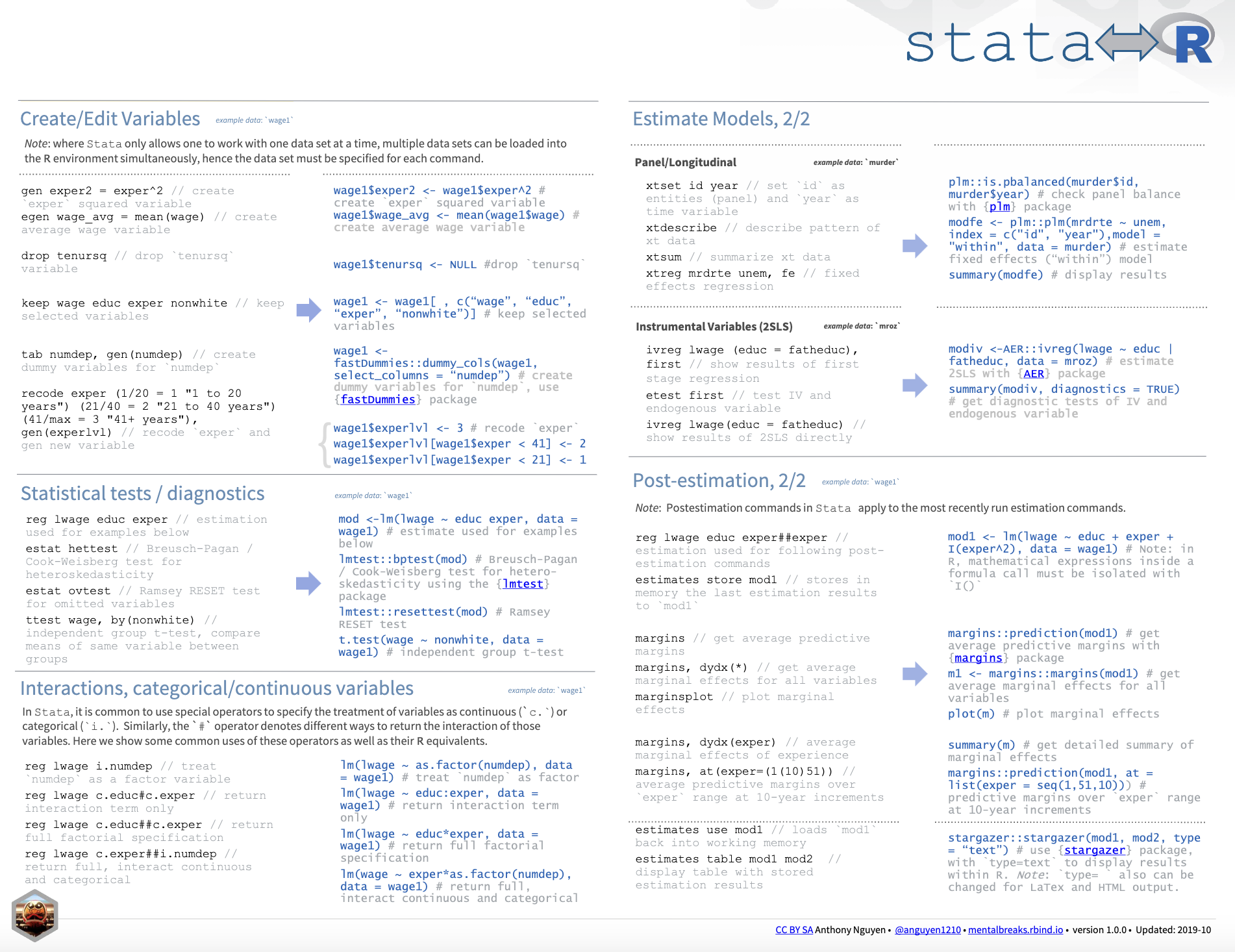 Stata to R cheatsheet — function and command mapping (page 2)
